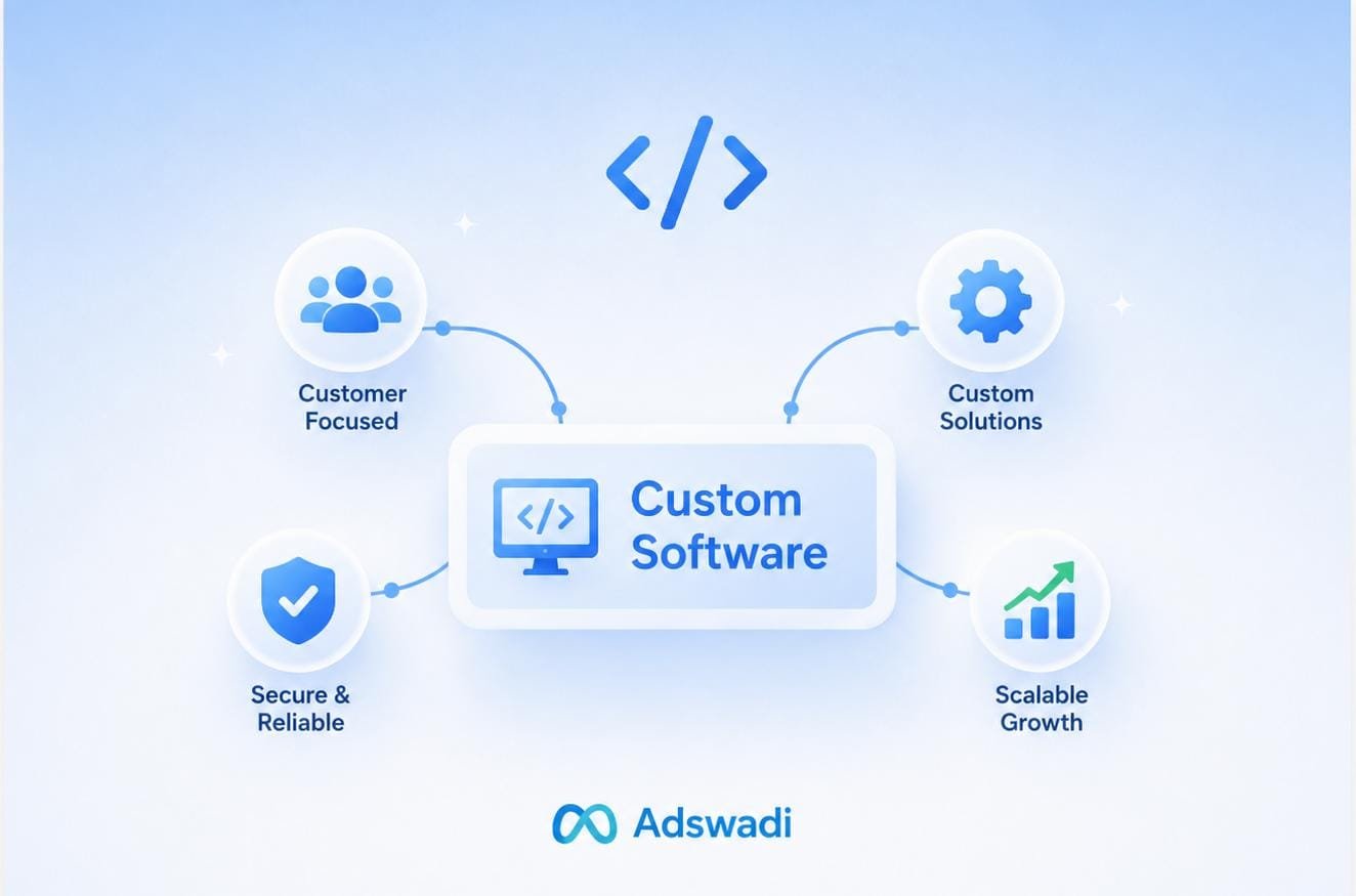 Custom Software