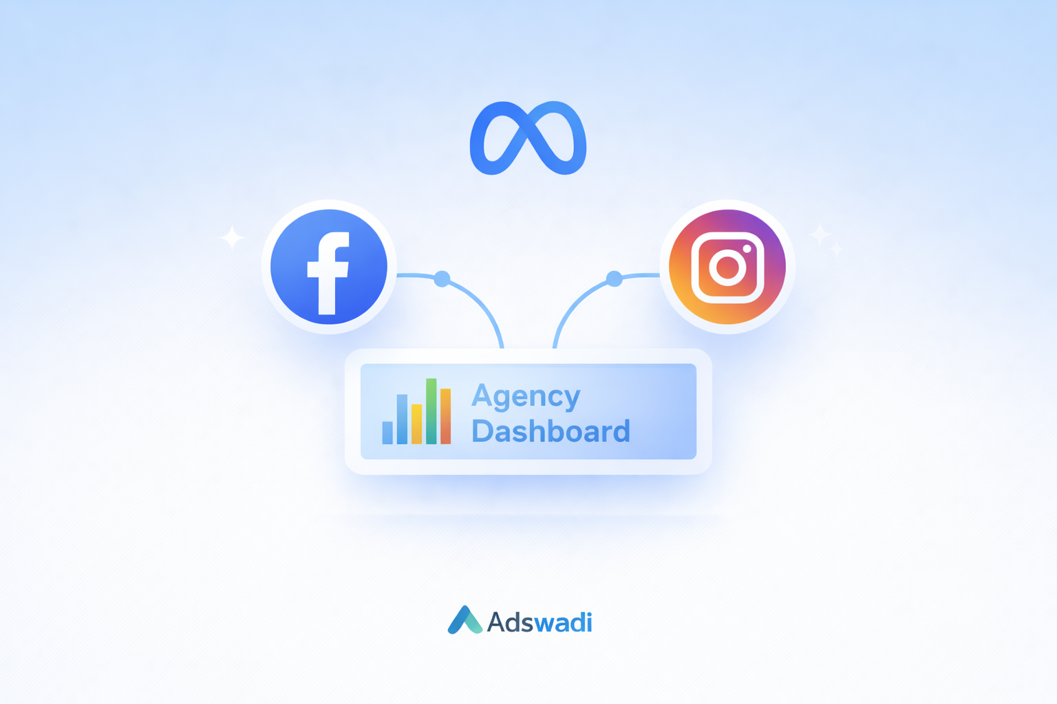 Meta Agency Ads Account